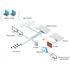Ubiquiti UniFi Dream Machine PRO 8xGbE LAN 1xSFP 1xSFP+ 19" 1U komplett (Switch, Tűzfal, Controller, VPN) hálózati eszkö